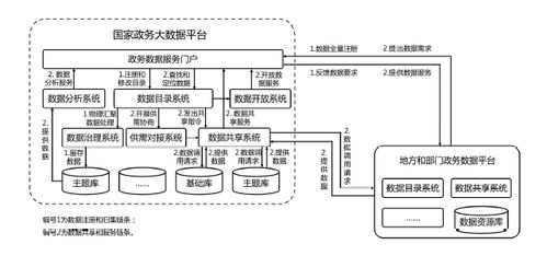 國務院辦公廳關于印發(fā)全國一體化政務大數(shù)據(jù)體系建設指南的通知 深化放管服改革 優(yōu)化營商環(huán)境 巴中市人民政府